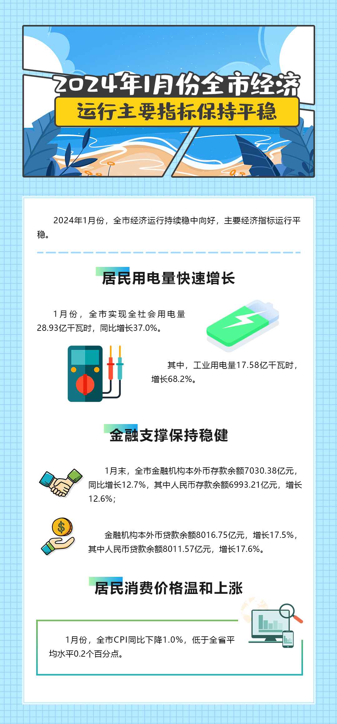 2024年1月份全市經(jīng)濟運行主要指標(biāo)保持平穩(wěn).jpg