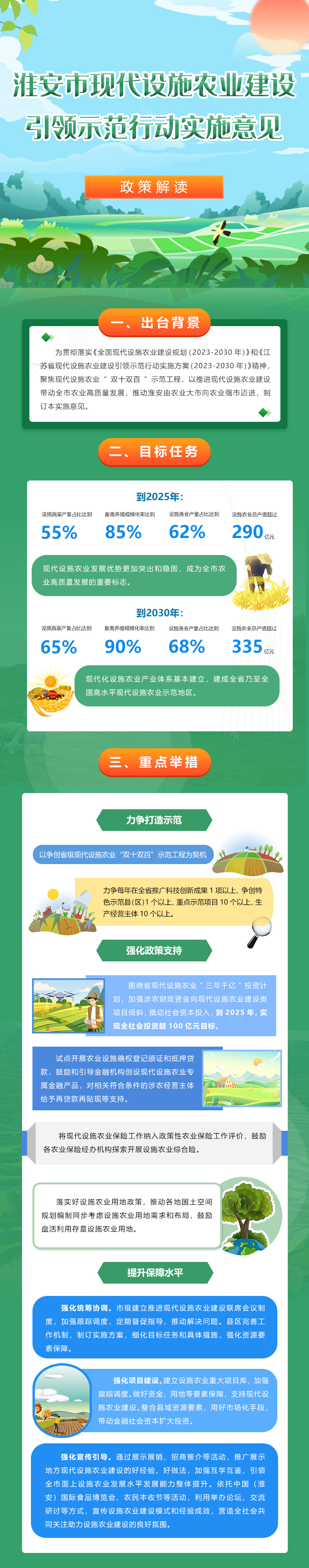 淮安市現(xiàn)代設(shè)施農(nóng)業(yè)建設(shè)-引領(lǐng)示范行動(dòng)實(shí)施意見(jiàn).jpg