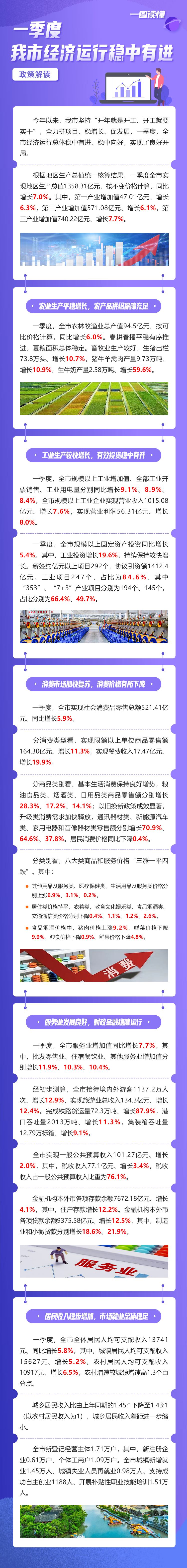 一季度我市經(jīng)濟(jì)運(yùn)行穩(wěn)中有進(jìn).jpg